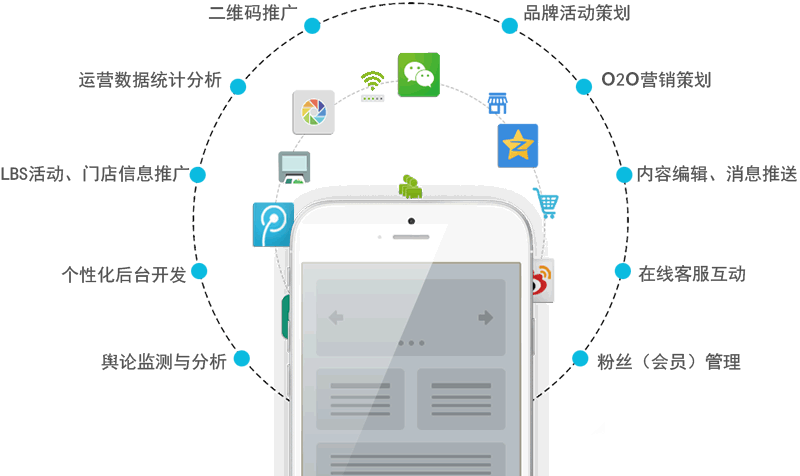 iOS開發(fā)、安卓開發(fā)與App軟件開發(fā) 移動(dòng)應(yīng)用開發(fā)全景解析